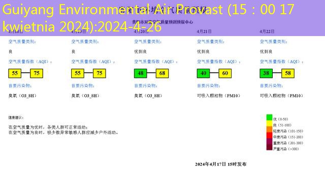 Guiyang Environmental Air Provast (15：00 17 kwietnia 2024)